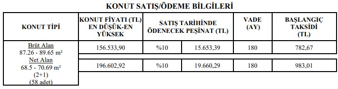 Aralık 2021 TOKİ Kurasız, Ön Şartsız 2+1 ve 3+1 Daire Satışı Yapılan Şanslı İller Açıklandı