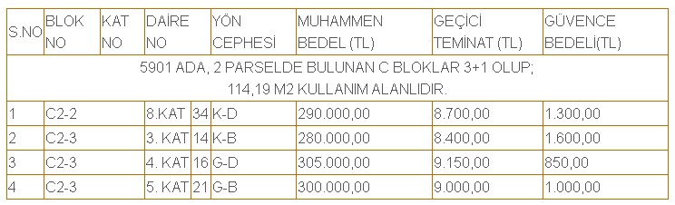 Sivas, Konya, Ankara, İstanbul, Sakarya, Yalova'da 0.95 Faizli Kamu Konutu Kredisiyle Lojman Satışı