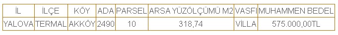 Sivas, Konya, Ankara, İstanbul, Sakarya, Yalova'da 0.95 Faizli Kamu Konutu Kredisiyle Lojman Satışı