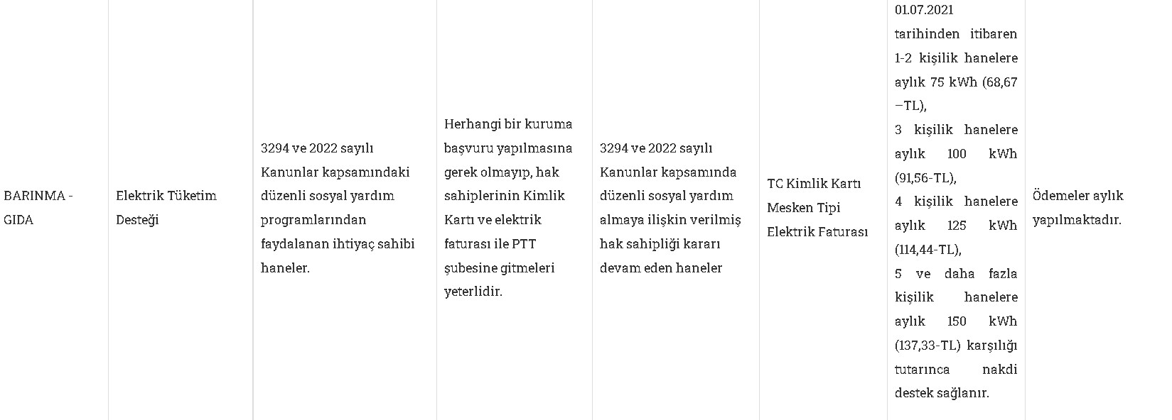 Devletten İhtiyaç Sahiplerine Yardım: Kira, Gıda, Elektrik Faturası, Doğalgaz, Yakacak, Okul Para Yardımı Başvuru Formu