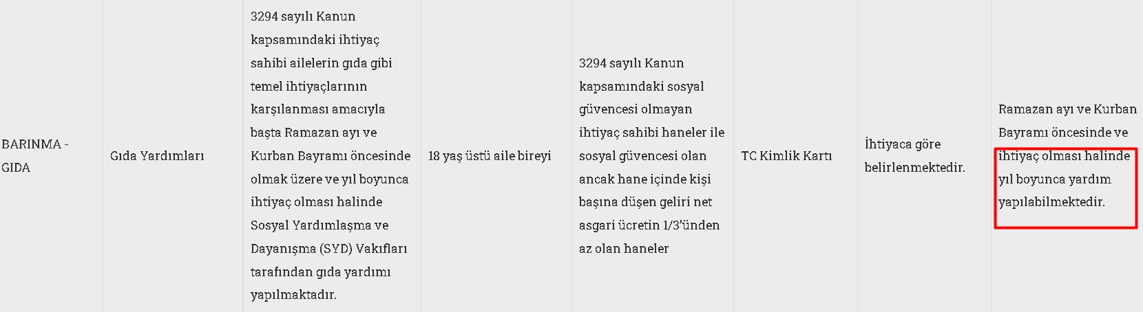 Devletten İhtiyaç Sahiplerine Yardım: Kira, Gıda, Elektrik Faturası, Doğalgaz, Yakacak, Okul Para Yardımı Başvuru Formu