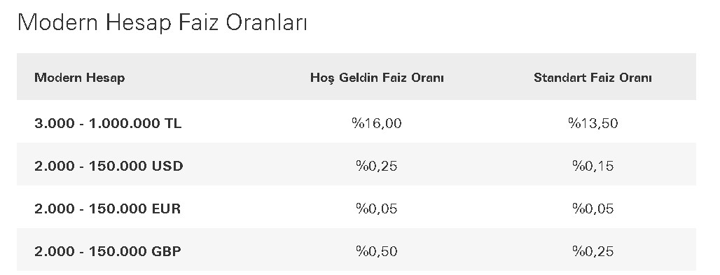 Bankalarda Kapanış Depremi! Devlet Bankaları ve Özel Bankalar Faiz İndirdi, 32 Günlük Vadeli Mevduat Faizleri Dibe Vurdu