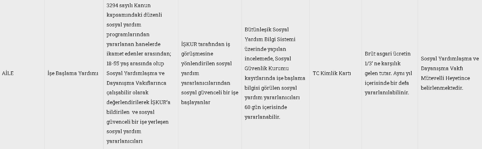 Devletten İhtiyaç Sahiplerine Yardım: Kira, Gıda, Elektrik Faturası, Doğalgaz, Yakacak, Okul Para Yardımı Başvuru Formu