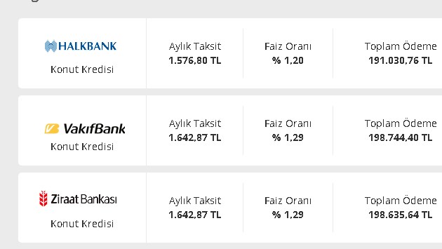 Kredi Faizlerinde Kara Cuma! Rüzgar Tersine Döndü 10 Bankadan Birden Faiz Kararı