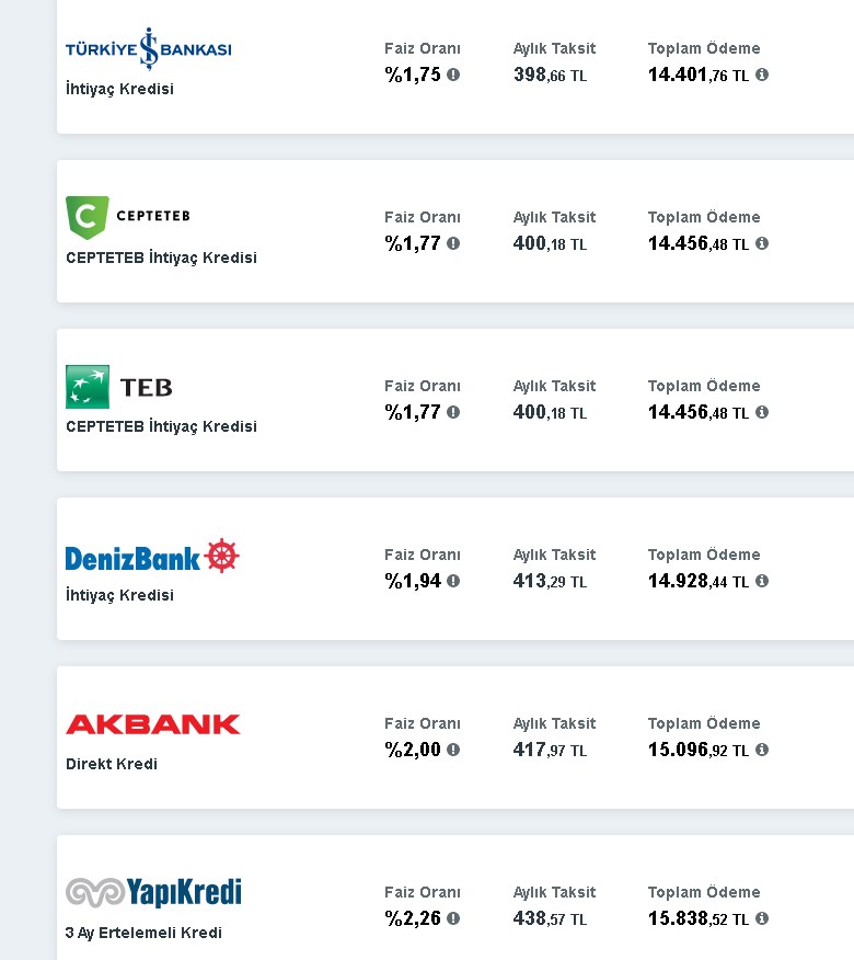 Kredi Faizlerinde Kara Cuma! Rüzgar Tersine Döndü 10 Bankadan Birden Faiz Kararı