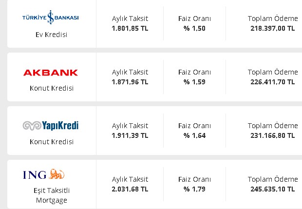 Kredi Faizlerinde Kara Cuma! Rüzgar Tersine Döndü 10 Bankadan Birden Faiz Kararı