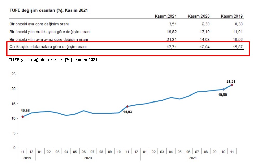 Aralık Ayı Kira Artış Oranı Hesaplama 2021! Ev Sahipleri Eksik Almayın, Kiracılar Fazla Ödemeyin