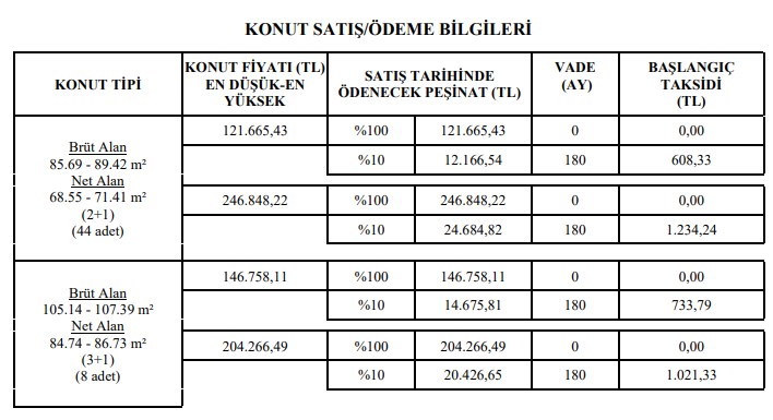 Emlakçı Olsa Evladına Bu Fiyata Vermez! TOKİ Tuğla Parasına Daire Satışlarına Başladı