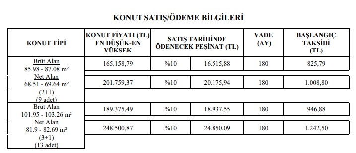 Emlakçı Olsa Evladına Bu Fiyata Vermez! TOKİ Tuğla Parasına Daire Satışlarına Başladı