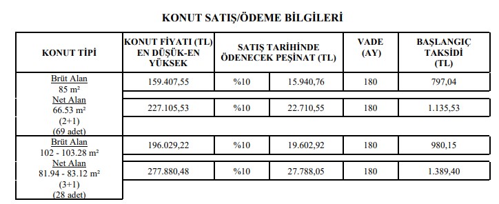 Emlakçı Olsa Evladına Bu Fiyata Vermez! TOKİ Tuğla Parasına Daire Satışlarına Başladı