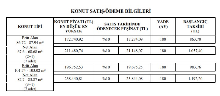 Emlakçı Olsa Evladına Bu Fiyata Vermez! TOKİ Tuğla Parasına Daire Satışlarına Başladı