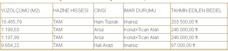 Sudan Ucuz Fiyatlarıyla Yüksek M2'li İmarsız Konut ve Ticaret Alanı İmarlı Arsalar Milli Emlak'tan Satılık