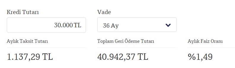 En Ucuz İhtiyaç Kredisi Veren Bankalar! Halkbank, Ziraat Bankası, QNB Finansbank 30 Bin TL Kredi Taksit Hesaplaması!