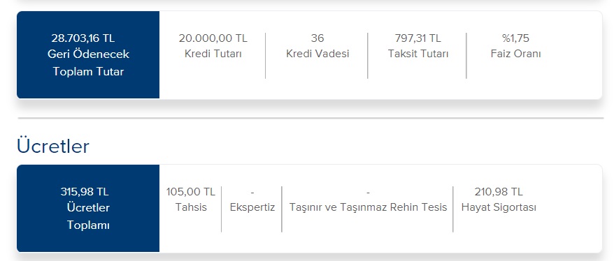 Acil 20 Bin TL Lazım Diyenlere İş Bankası İhtiyaç Kredisini Aylık Kaç TL Taksitle Veriyor?