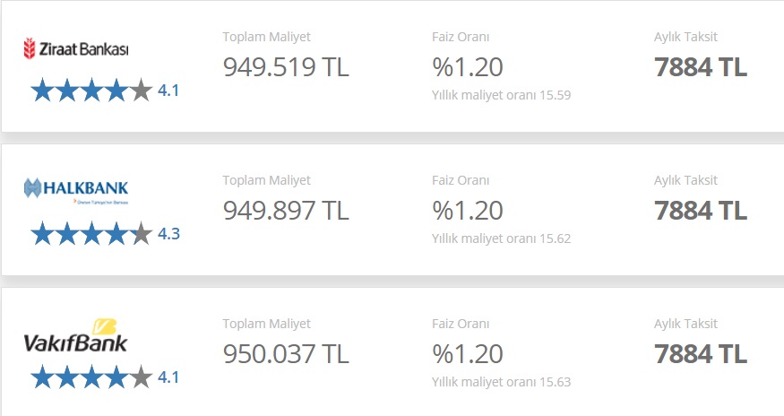 Ziraat Bankası, Vakıfbank, Halkbank 500 Bin TL Konut Kredisini Aylık Kaç TL Taksitle Veriyorlar?