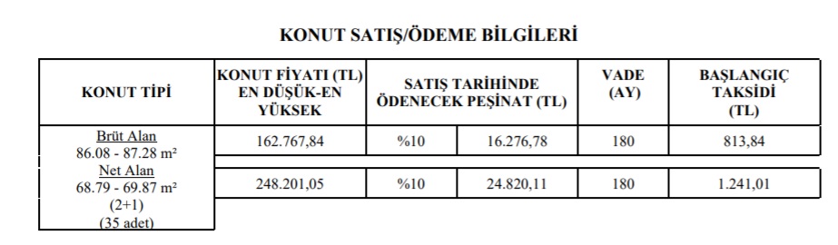 Emlakçıları İşsiz Bırakacak Fiyatlarla Ev Satışı! TOKİ 810 TL Taksitle 2+1, 890 TL Taksitle 3+1 Konut Satıyor!