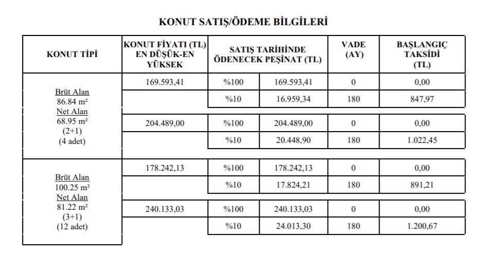 Emlakçıları İşsiz Bırakacak Fiyatlarla Ev Satışı! TOKİ 810 TL Taksitle 2+1, 890 TL Taksitle 3+1 Konut Satıyor!