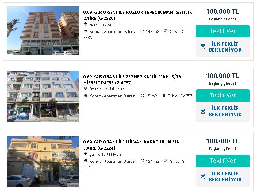 Bu Dairelerin Hepsi 0.69 Oranlı Finansmanıyla Satılık! 73.000 TL ile 100.000 TL Arasında