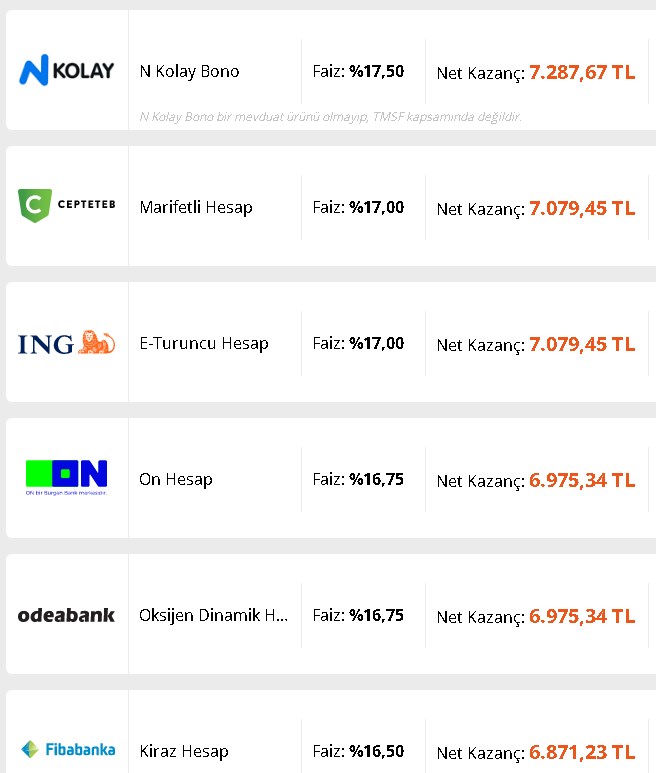 İşi Bıraktıracak Kazanç Aylık 7.287 TL! Birikimlerini Bankada Tutanlar Dikkat