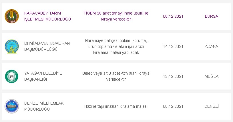 Devletten Kiralık Tarım Arazileri! 7 11 Aralık Başvuruları İl İl Liste