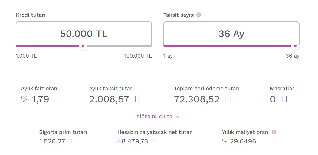 Enpara'dan Tahsis Ücretsiz, Komisyonsuz İhtiyaç Kredisi! 50 Bin TL Kredi Kaç TL Taksitle Veriliyor?