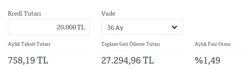 Hemen Paraya İhtiyacım Var Diyenlere 758 TL Taksitle 20 Bin TL İhtiyaç Kredisi QNB Finansbank'ta!