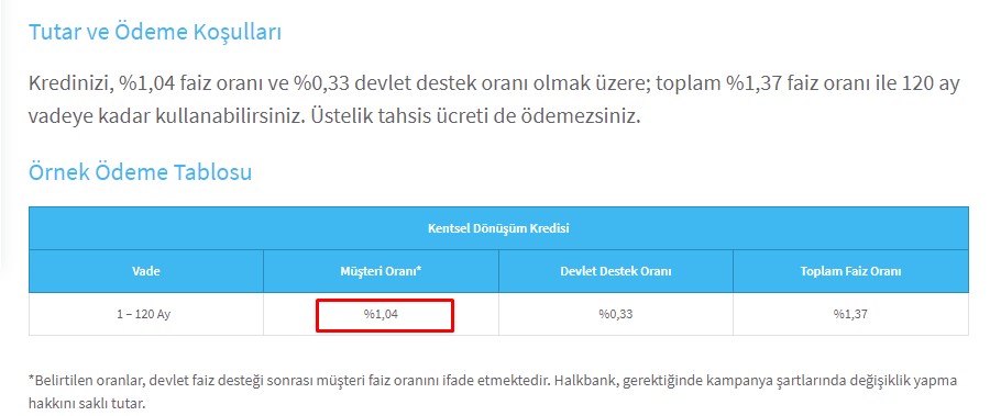 3 Kamu Bankası İmzayı Attı! Vakıfbank, Halkbank Ziraat Bankası 2 Yıl Ertelemeli, Yüzde 0.88 Faizle Konut Kredisi Verecek