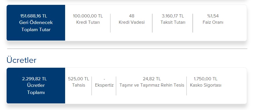 İş Bankası 100 Bin TL Taşıt Kredisini Kaç TL Taksitle Veriyor?