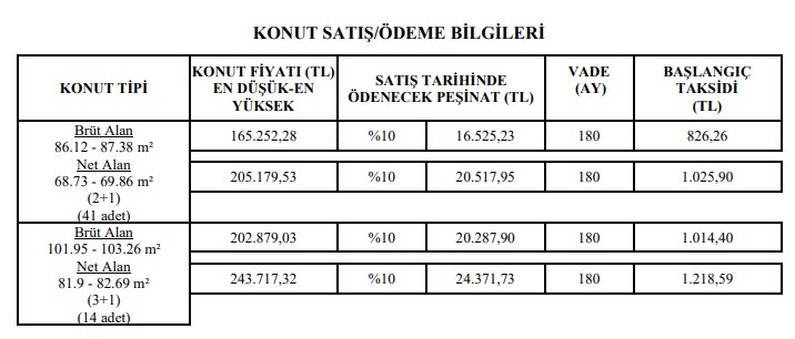 Günde 27 TL'ye 2+1, 34 TL'ye 3+1 Daire! TOKİ Şartsız Satacak