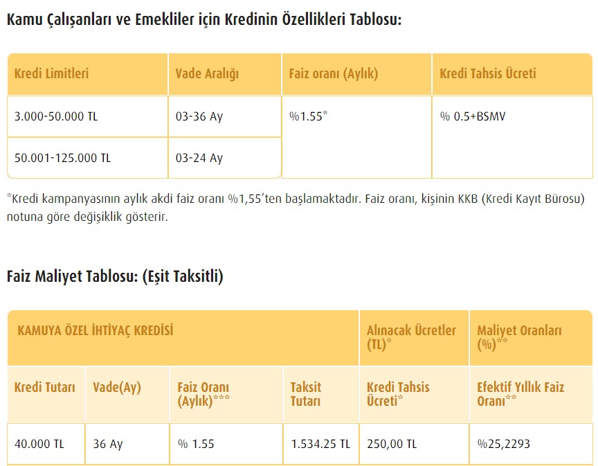 Memurlara Düşük Faizli Kredi Müjdesi! Vakıfbank Kamu Çalışanlarına Özel ihtiyaç Kredisi Veriyor