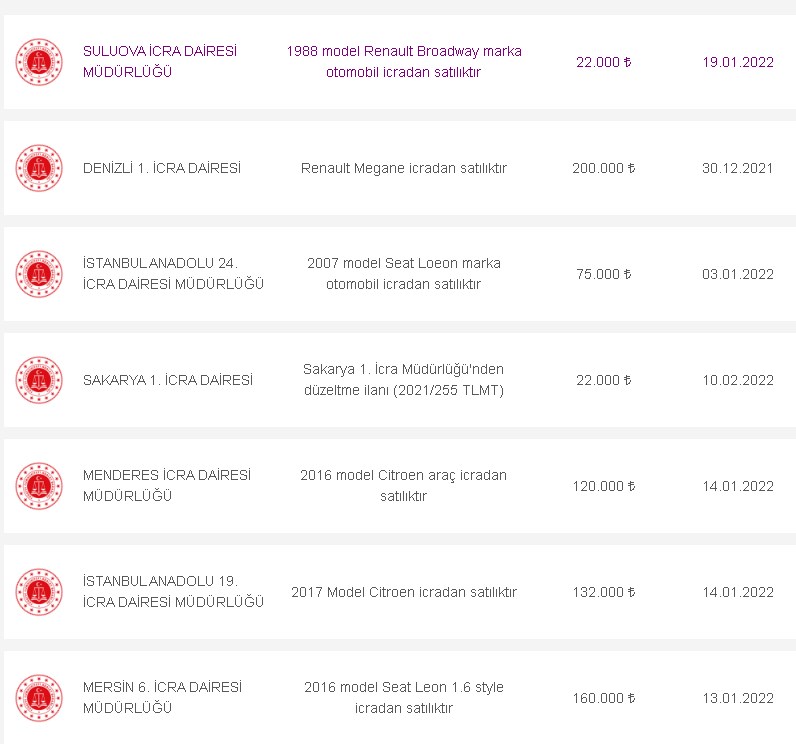 145 Adet İkinci El Araç Satılacak! Fiyat Model Listeleri Belli Oldu Eski Yeni 22 Bin Liradan Fiyatlar