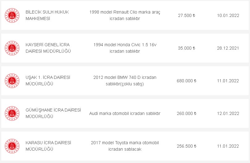 145 Adet İkinci El Araç Satılacak! Fiyat Model Listeleri Belli Oldu Eski Yeni 22 Bin Liradan Fiyatlar
