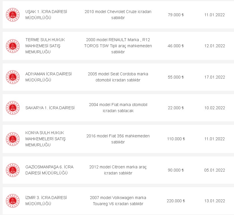 145 Adet İkinci El Araç Satılacak! Fiyat Model Listeleri Belli Oldu Eski Yeni 22 Bin Liradan Fiyatlar