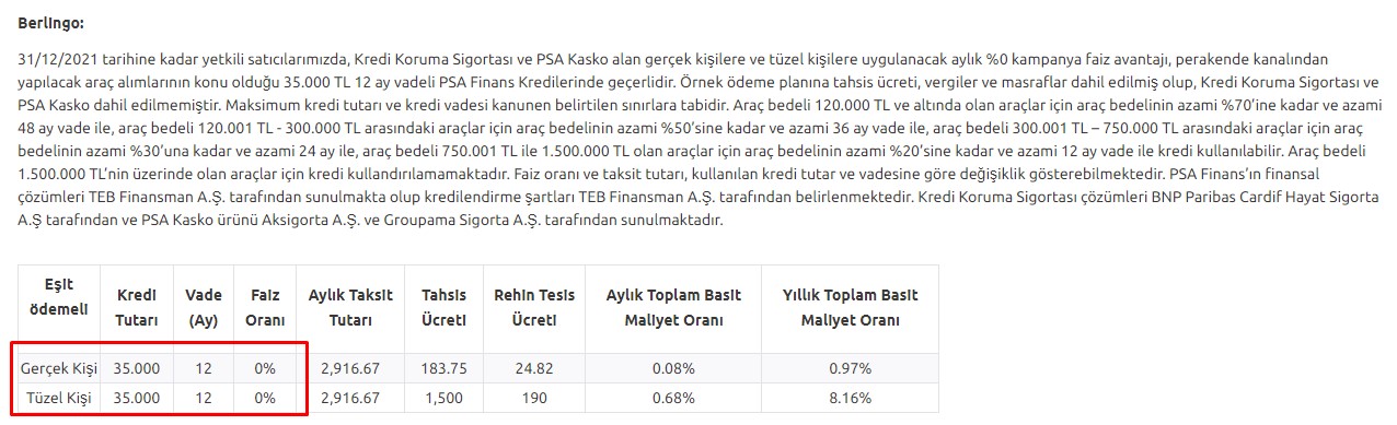 Başvurular 31 Aralık Tarihinde Sona Erecek! 0.89 Faiz Oranı İle 70 Bin Liraya Kadar Kredi Çekme İmkanı