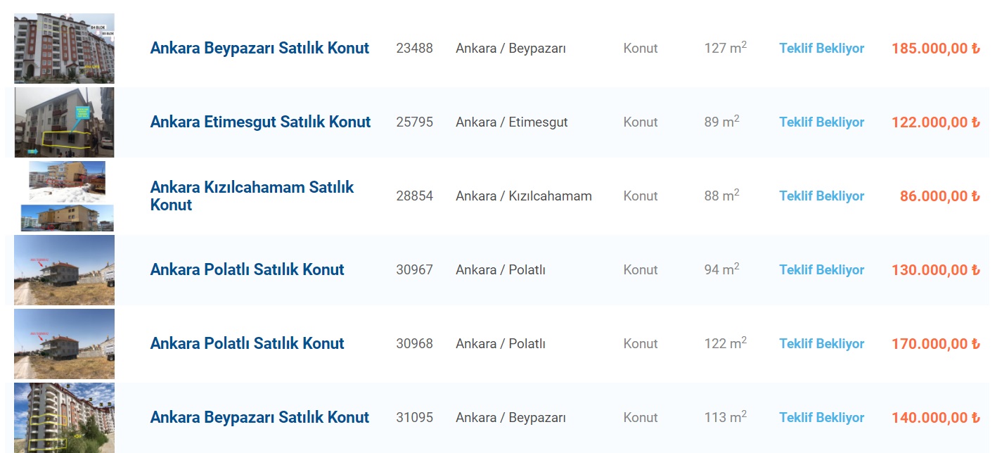 Halkbank 88 Metrekare Evi 86 Bin TL'ye, Ziraat Bankası 160 Metrekare Evi 62 Bin TL'ye Satıyor!