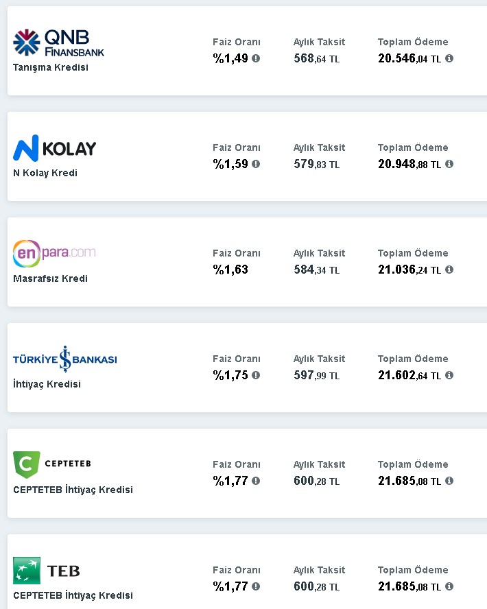 Yılsonu Oranlarıyla Kış Kredisi! 36 Ay Vadeli 15.000 TL Kredi Banka Banka Ödeme Planı