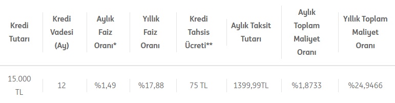 Kredi Borçlarımı Ödeyemiyorum Diyenler Dikkat! Finansbank, İNG, İş Bankası Düşük Faizli Borç Transferi Kredisi Veriyor!