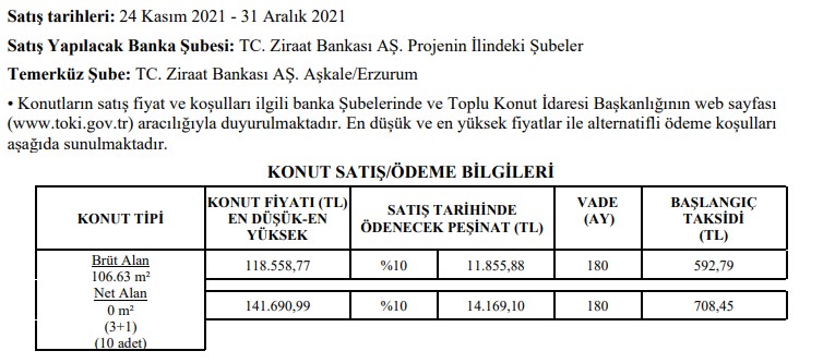 TOKİ ve Ziraat Bankası İşbirliği Yaptı! 12 Bin TL Peşinat Aylık 593 TL Taksitle Alt Gelir Grubu Ucuz Konut Başvurusu