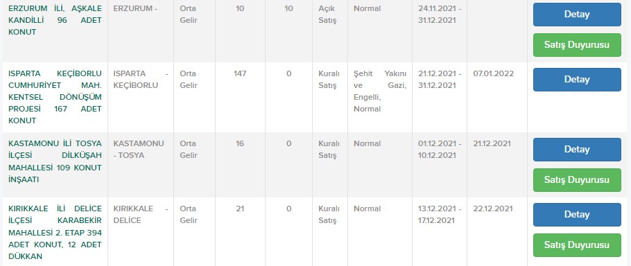 TOKİ ve Ziraat Bankası İşbirliği Yaptı! 12 Bin TL Peşinat Aylık 593 TL Taksitle Alt Gelir Grubu Ucuz Konut Başvurusu