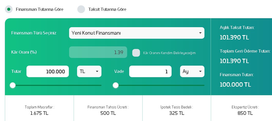 Konut Finansmanında Maliyetler Artıyor! Emlak Katılım Oranları Yükseltti