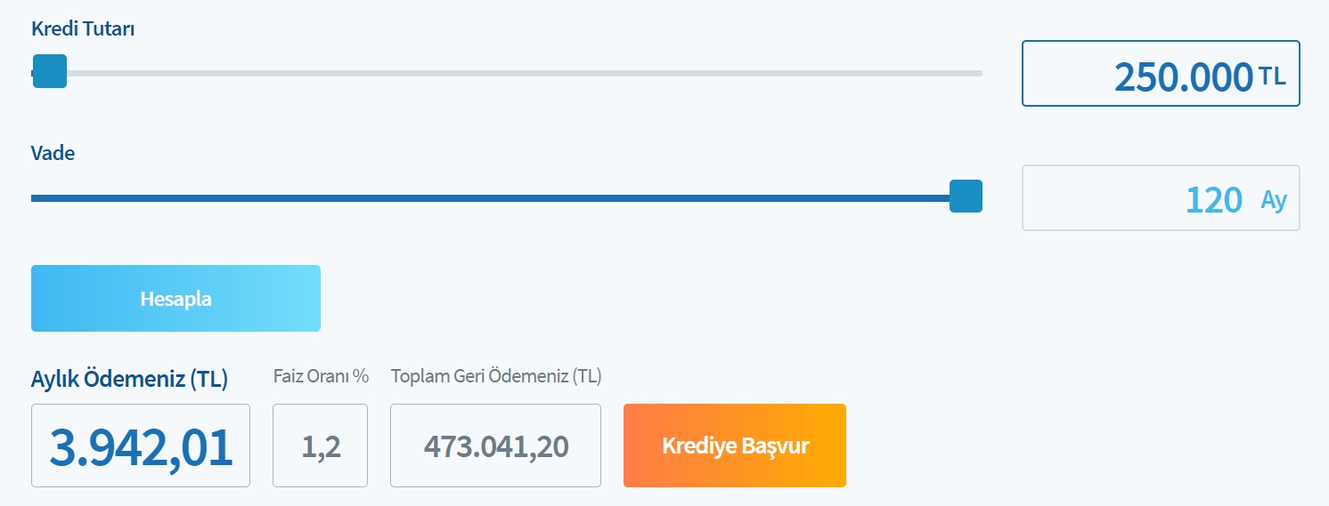 Halkbank 100 Bin TL, 250 Bin TL, 400 Bin TL Konut Kredisi Taksit Hesaplamaları!