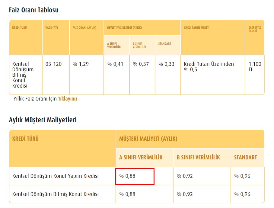 Ekonomik Kurtuluş Savaşına Faiz Desteği: 14 Banka İmza Attı, 32 Günlük Vadeli Mevduat ve Kredi Faiz Oranları Düştü!