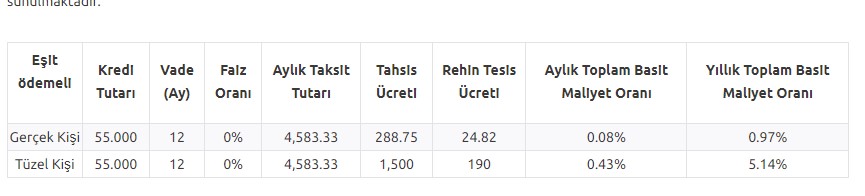 Ekonomik Kurtuluş Savaşına Faiz Desteği: 14 Banka İmza Attı, 32 Günlük Vadeli Mevduat ve Kredi Faiz Oranları Düştü!