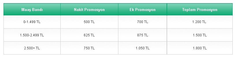 Emekli Maaşı Olanlar Dikkat! Yılsonuna Kadar En Düşük Emekli Aylığına 1200 TL Ödenecek