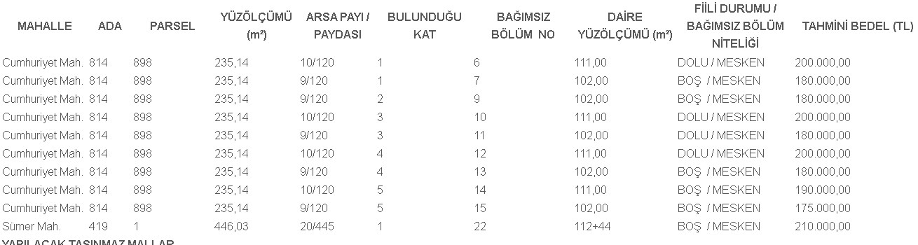 Bu Fiyatlar Rüyada Bile Görülemeyecek! Kamu Konutlarında Son Ucuz Ev Listeleri Yayımlandı! Gelen Alacak