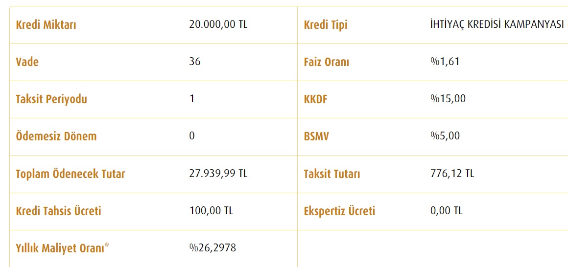 Halkbank, Vakıfbank Ve Ziraat Bankası Günde 25 TL Taksitle 20 Bin TL İhtiyaç Kredisi Vermeye Başladılar!