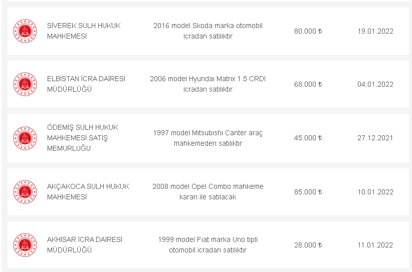 Bu Fiyata Olmaz Diyenler Kaçırır! 50 Bin TL Altı 2000 Model Üstü 2. El Araçlar Liste Resmi Kurumdan