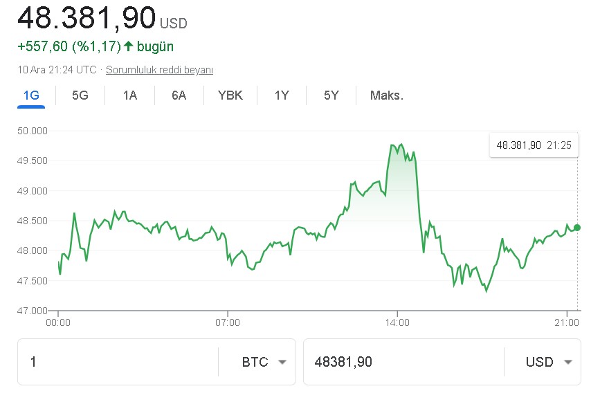 Milyarder İş Adamından Bomba Bitcoin Tahmini Geldi! Adeta Çakılmıştı, O Uçacak Dedi