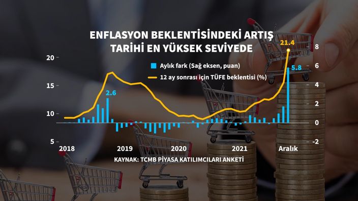 Son Dakika..! Merkez Bankası Yılsonu Dolar Beklentisi 5 TL Birden Arttı