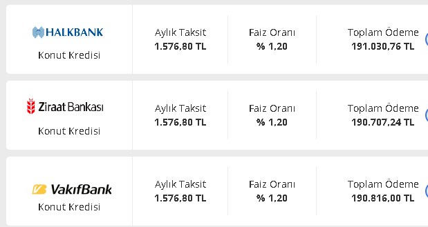 Yılbaşı Kredi Kampanyaları Şimdiden Duyuruldu! İkinci El Ev Alacaklara En Düşük Faizli Konut Kredileri